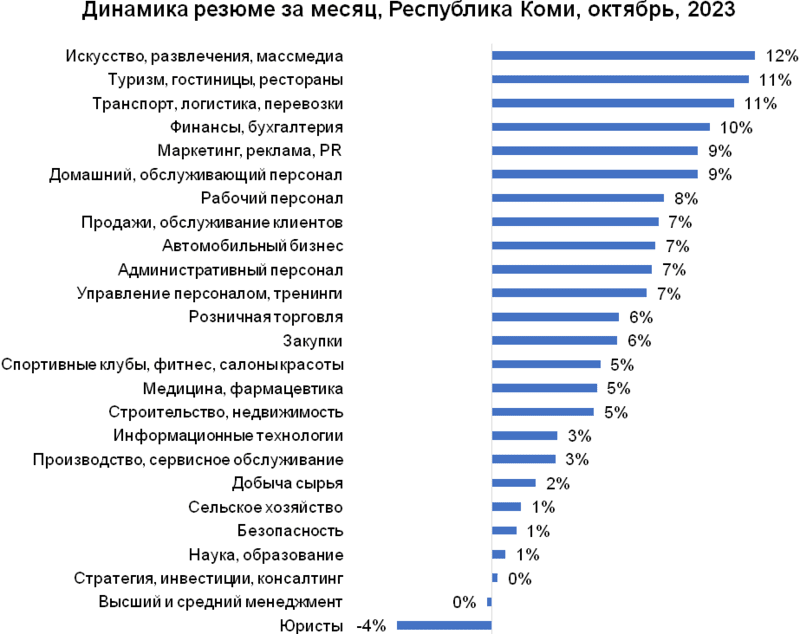 В каком городе искать работу. Самые высокооплачиваемые профессии. Самые востребованные и высокооплачиваемые профессии. Самые оплачиваемые профессии. Самые востребованные профессии в Москве.