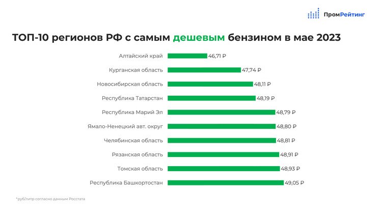 ИА «Промрейтинг»