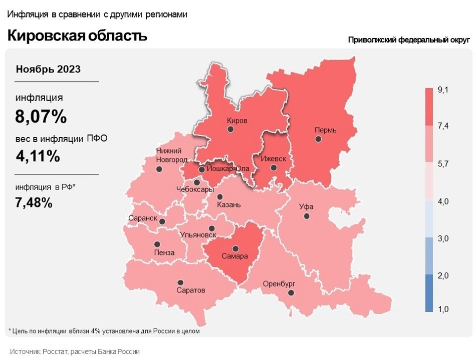 Как изменились цены в Кировской области и какие факторы на это повлияли