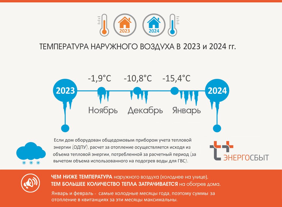 Январские морозы повлияли на начисления за отопление