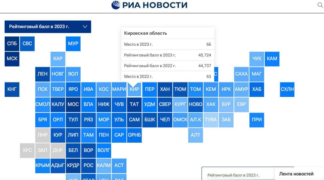 
        Кировская область - на 66-м месте рейтинга российских регионов по качеству жизни
      