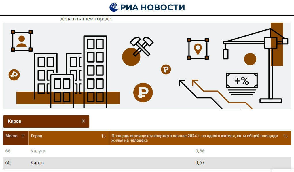 Киров расположился на 65-м месте рейтинга российских регионов по вводу жилья