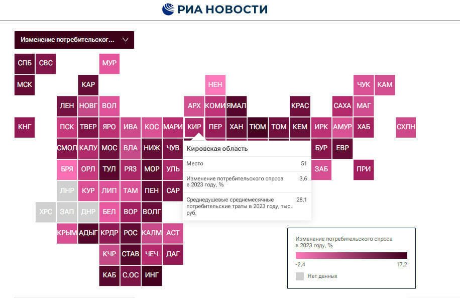 Кировская область - на 51-м месте рейтинга российских регионов по потребительскому спросу