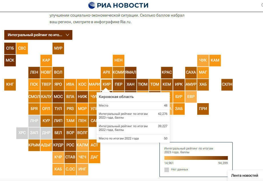 Кировская область поднялась в рейтинге социально-экономического положения регионов