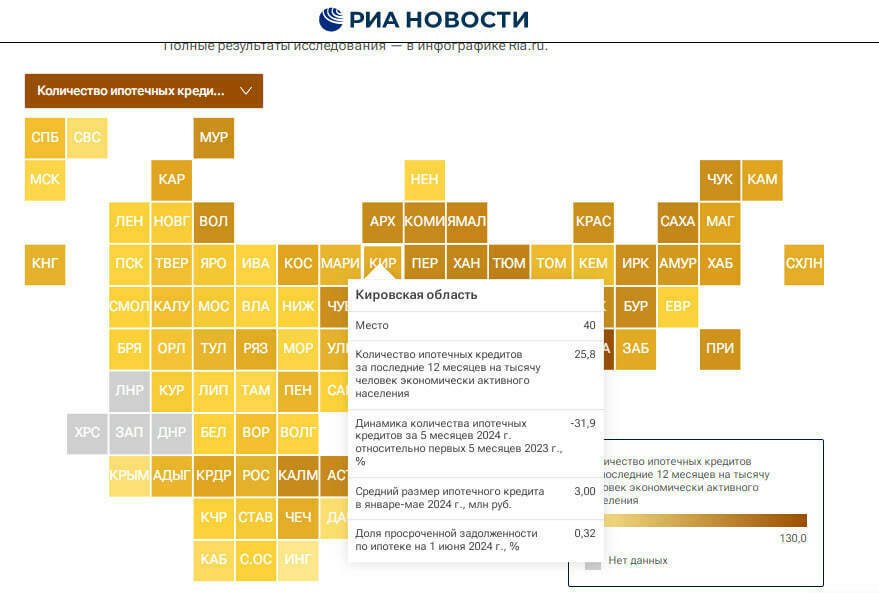 Кировская область - на 40-м месте рейтинга российских регионов по развитию ипотеки