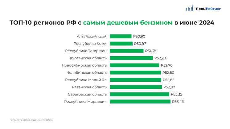 ИА «Промрейтинг»