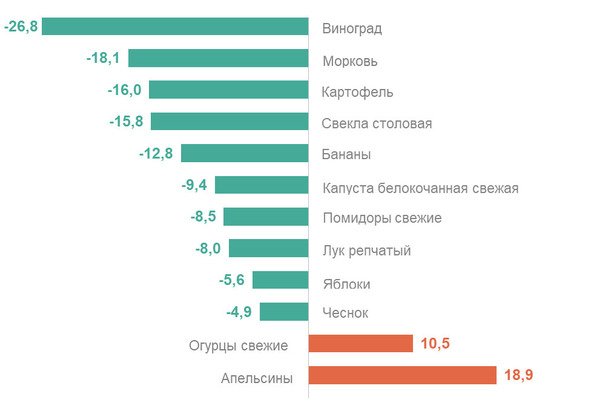 Кировстат