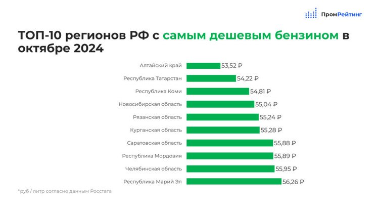 ИА «Промрейтинг»