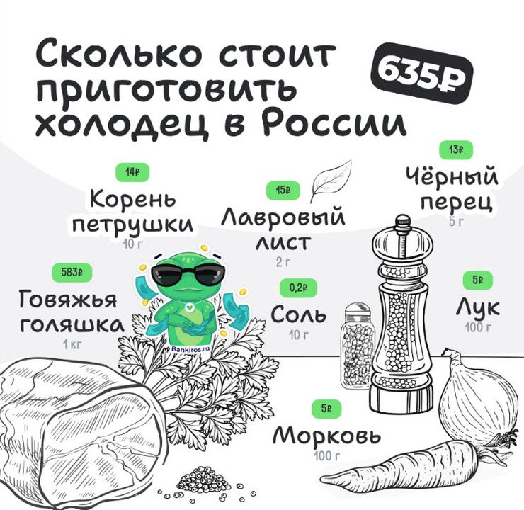 Сколько стоит приготовить холодец?