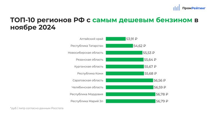 ИА «Промрейтинг»