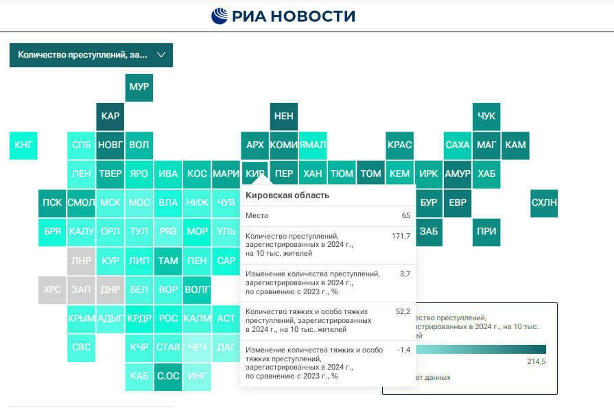 Кировская область - на 65-м месте по уровню преступности