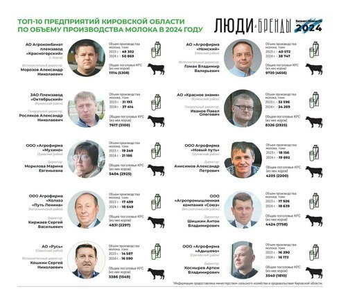 Бизнес Новости в Кирове (16+)