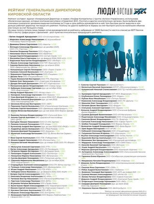 Бизнес Новости в Кирове (16+)