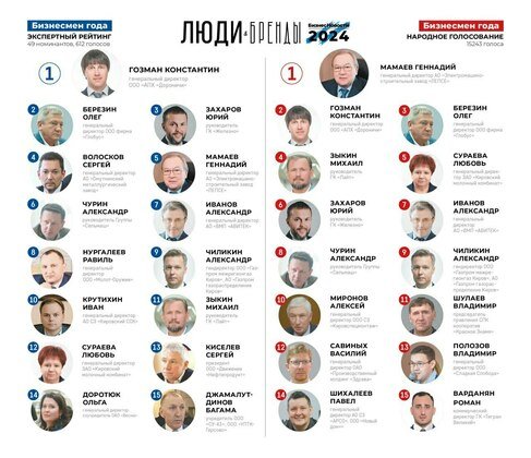 Бизнес Новости в Кирове (16+)