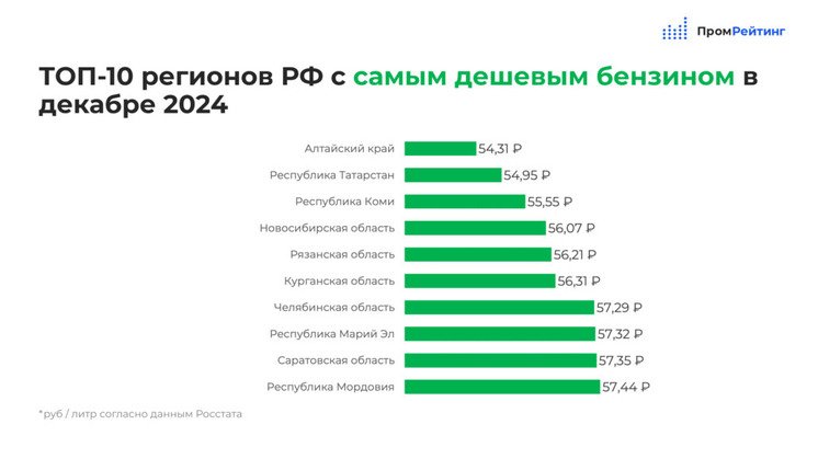 ИА «Промрейтинг»