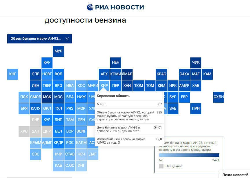 Кировская область - на 67-м месте рейтинга российских регионов по доступности бензина