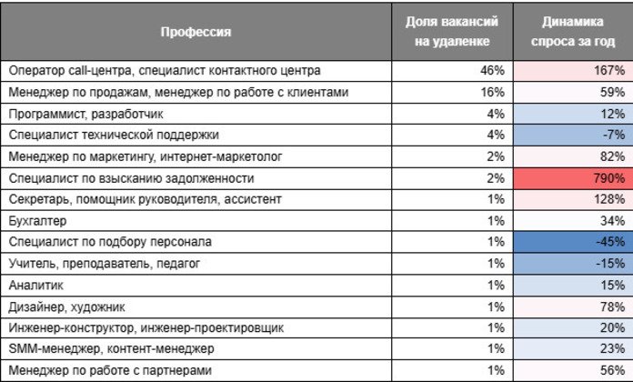 hh.ru 