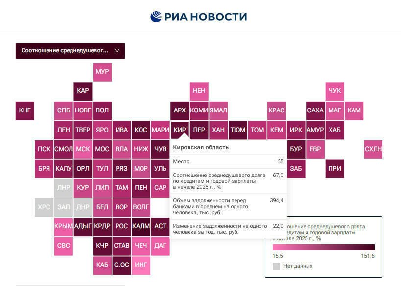 Кировская область - на 65-м месте по закредитованности населения