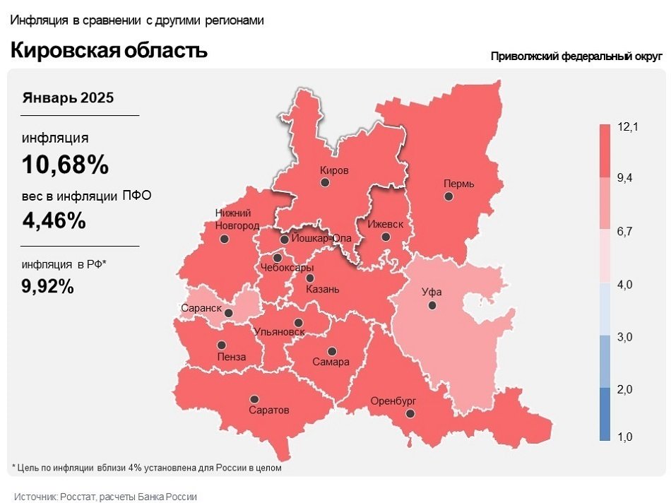 Инфляция в Кировской области вновь оказалась выше, чем в среднем по ПФО