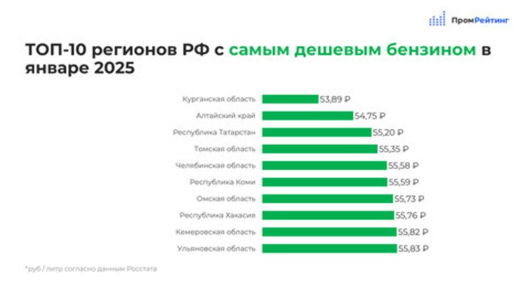 ИА «Промрейтинг»