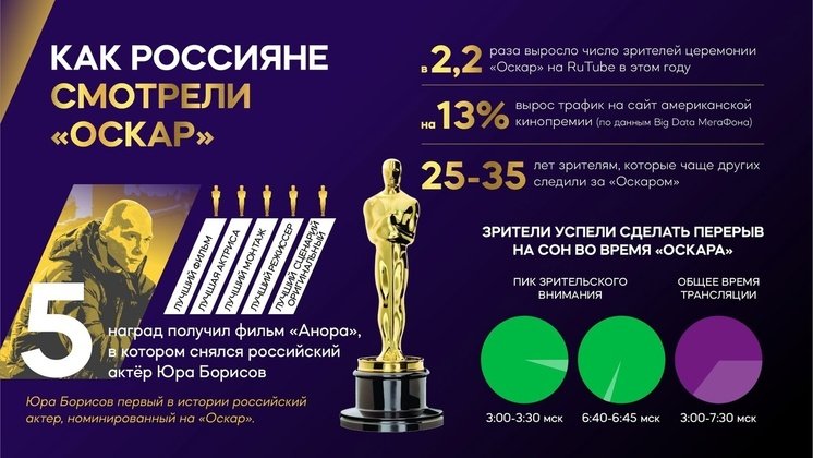 Пресс-служба МегаФона