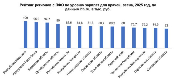 hh.ru