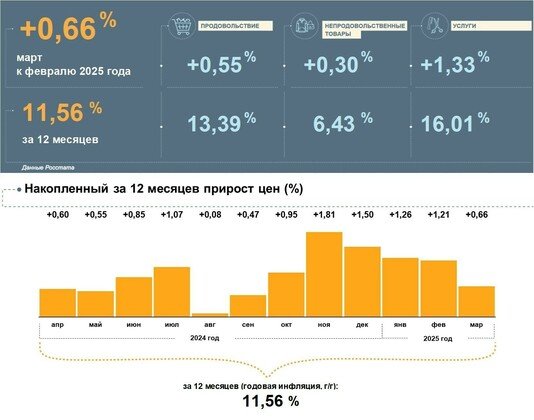Банк России