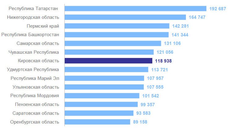 Кировстат