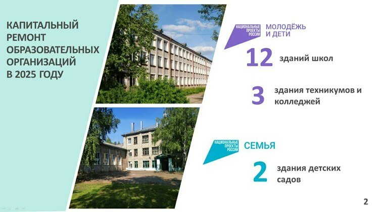 Правительство Кировской области