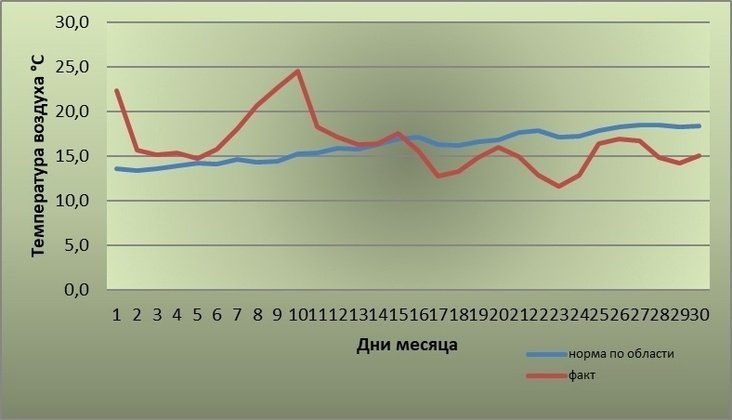 Кировский ЦГМС