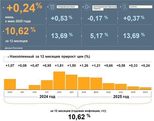 Отделение по Кировской области Волго-Вятского главного управления Центрального банка Российской Федерации