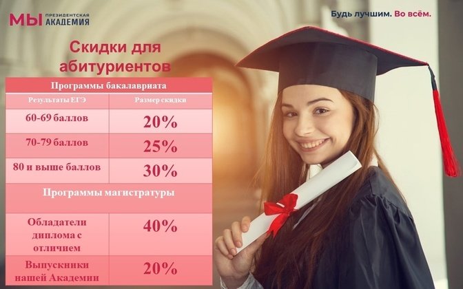 Федеральное государственное бюджетное образовательное учреждение высшего образования «Российская академия народного хозяйства и государственной службы при Президенте Российской Федерации»