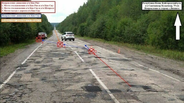 Фото ГАИ по Коми 