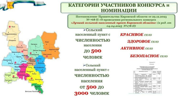 правительство Кировской области