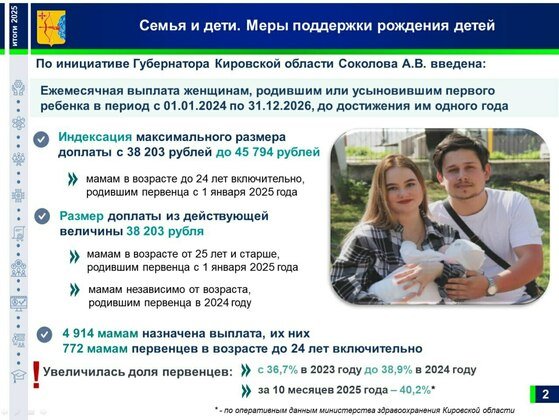 Правительство Кировской области