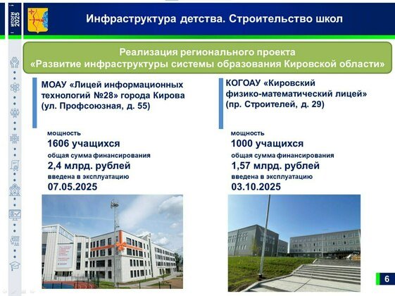 Правительство Кировской области