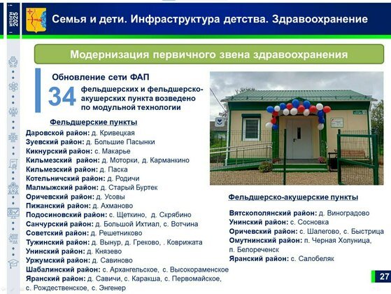 Правительство Кировской области