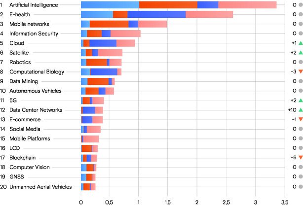 ПАО "Ростелеком"